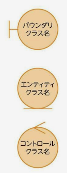バウンダリ・エンティティ・コントロール